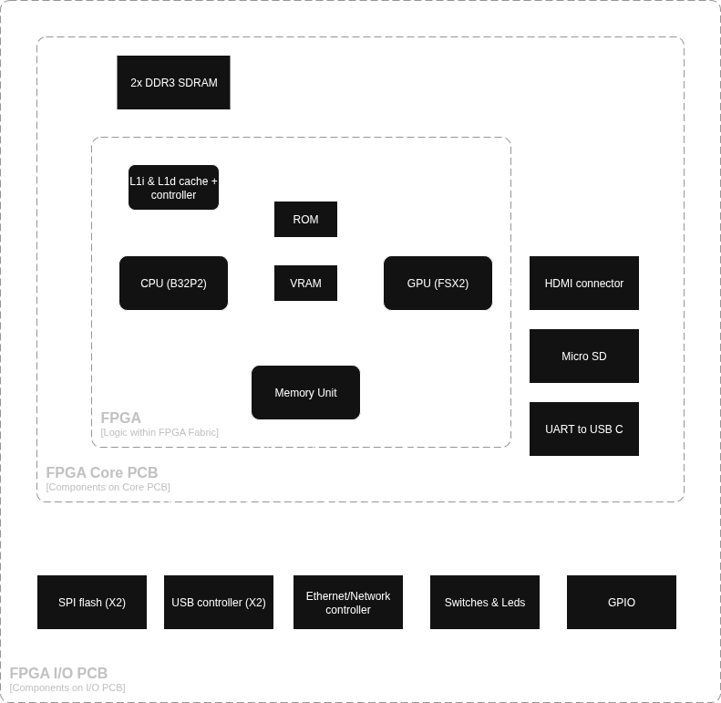 FPGC_arch