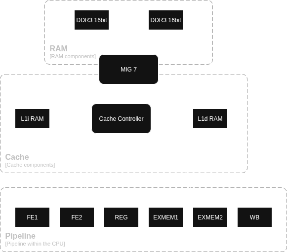cache_arch