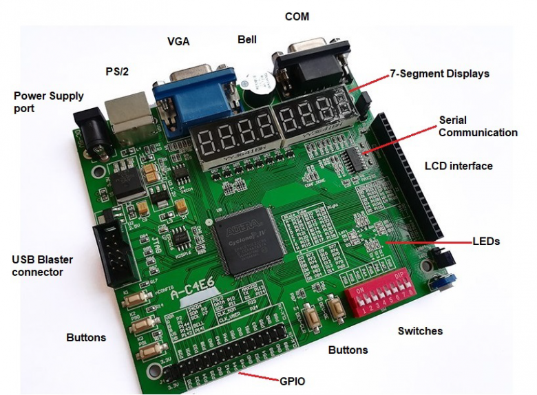 Cyclone IV EP4CE6 development board