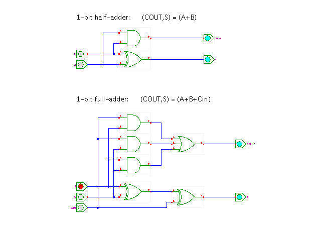 Hades simulation program