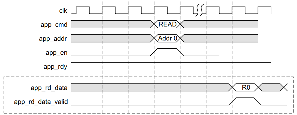 mig_7_read_timing