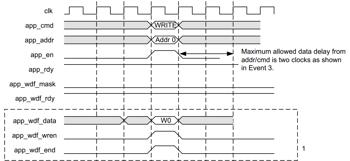 mig_7_write_timing