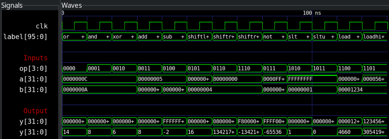 ALU simulation in GTKWave
