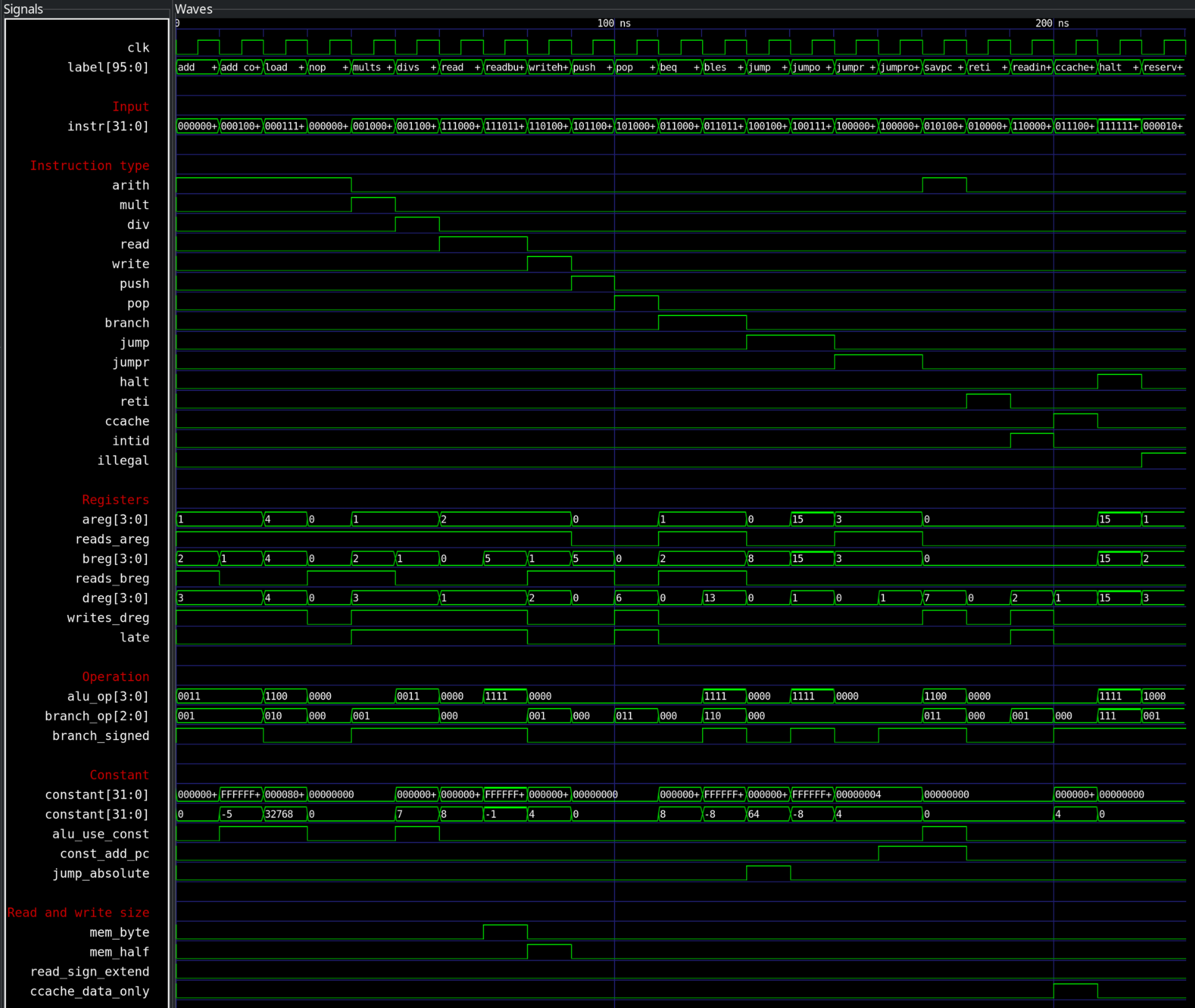 Instruction decoder simulation in GTKWave