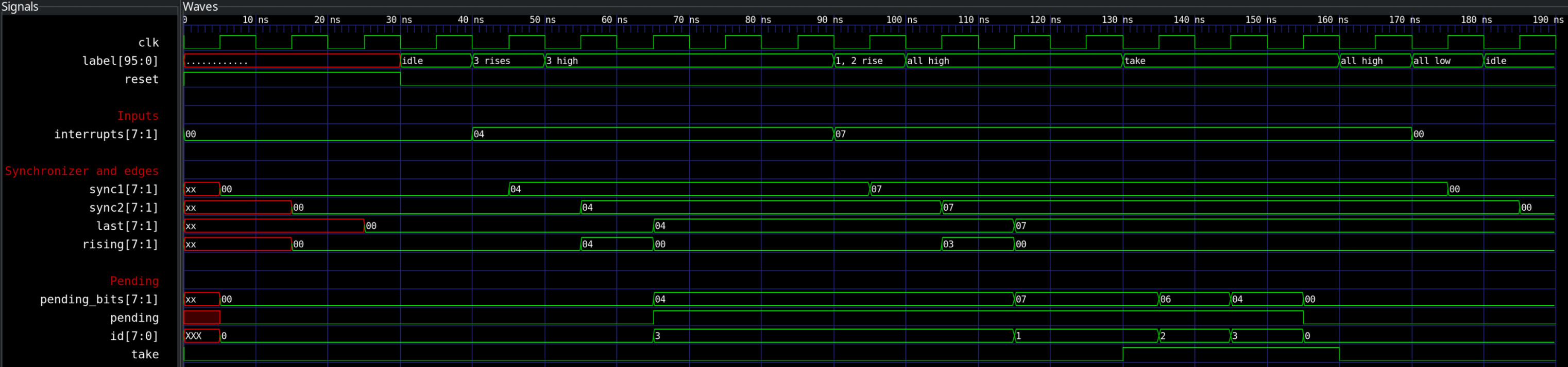 Interrupt controller simulation in GTKWave
