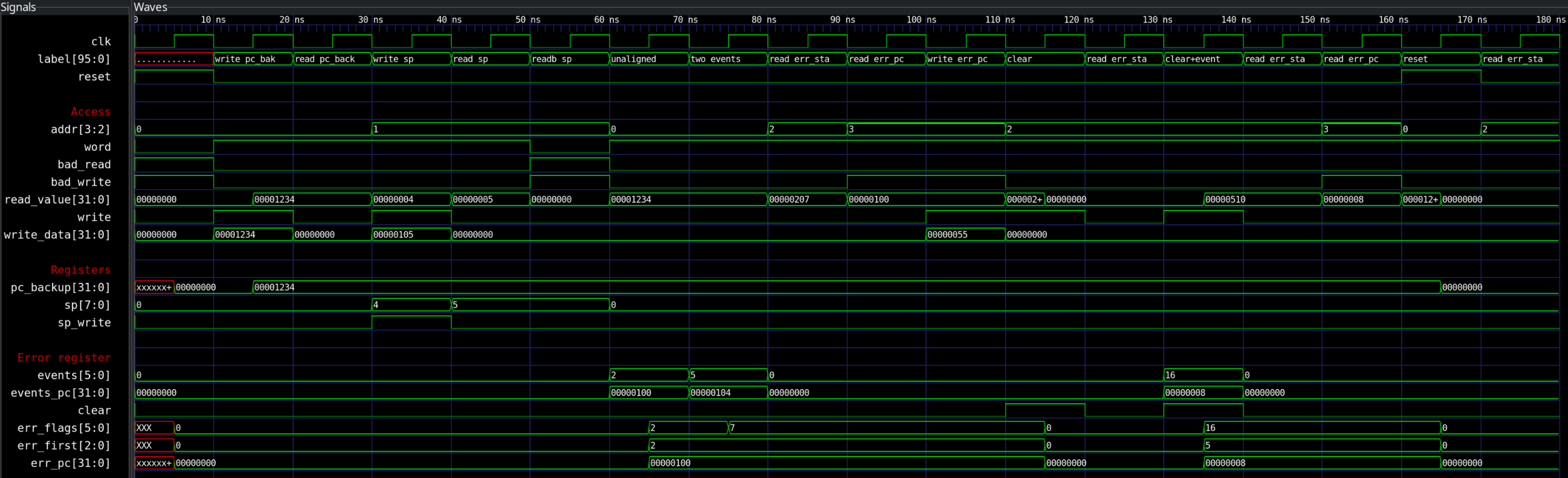 CPU-internal I/O registers simulation in GTKWave