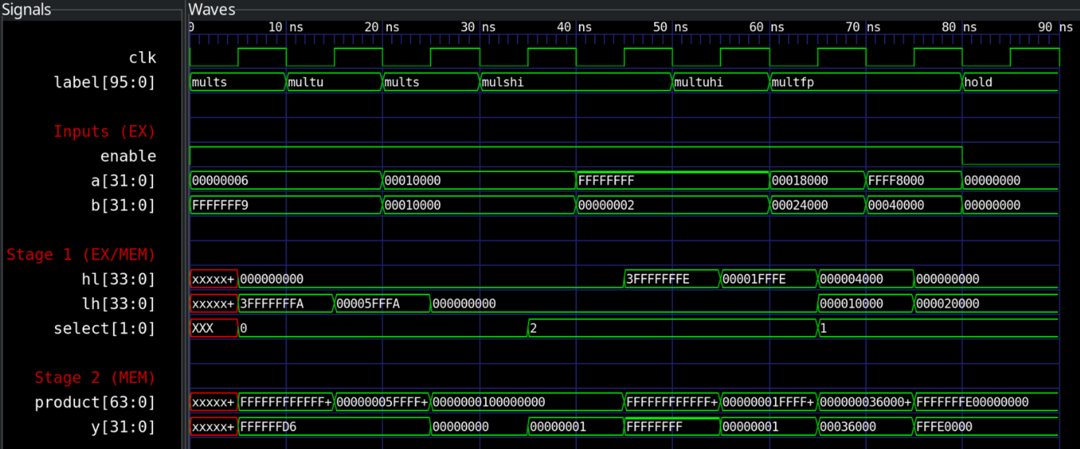 Multiplier simulation in GTKWave Multiplier simulation in GTKWave