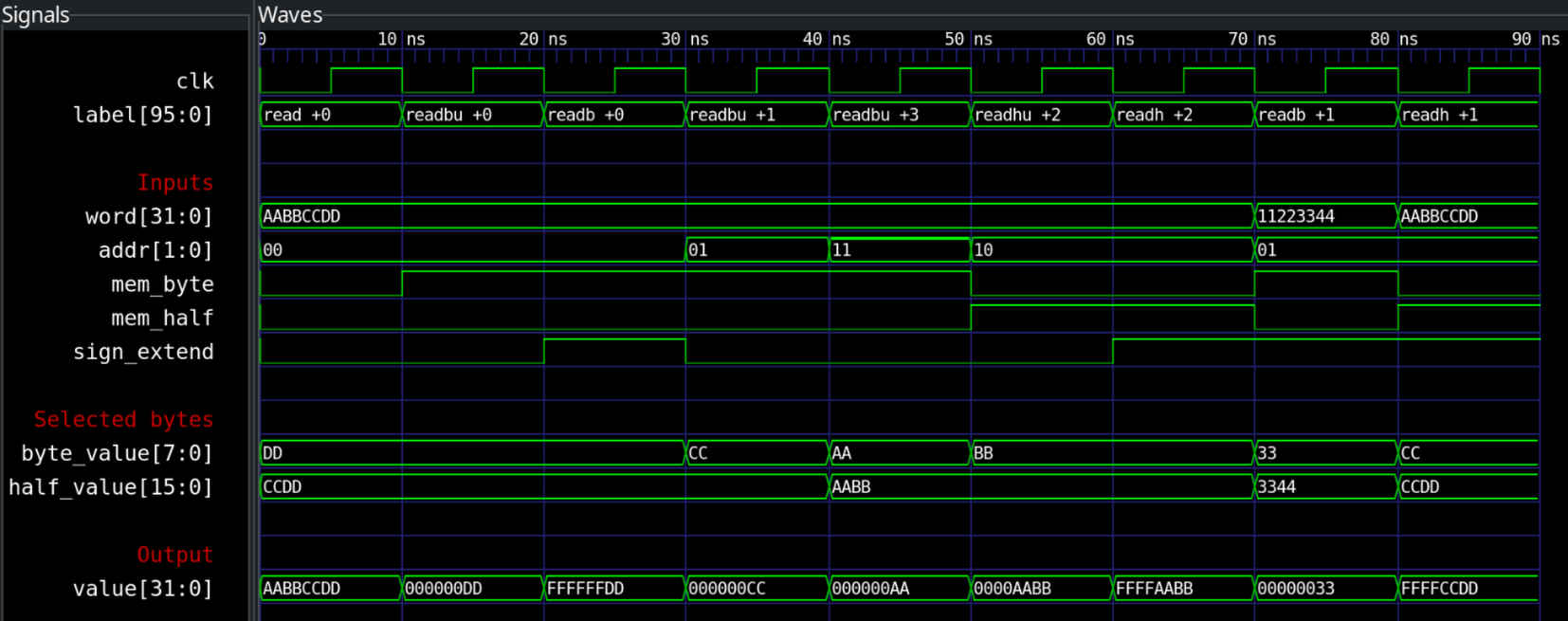 Read alignment simulation in GTKWave Read alignment simulation in GTKWave