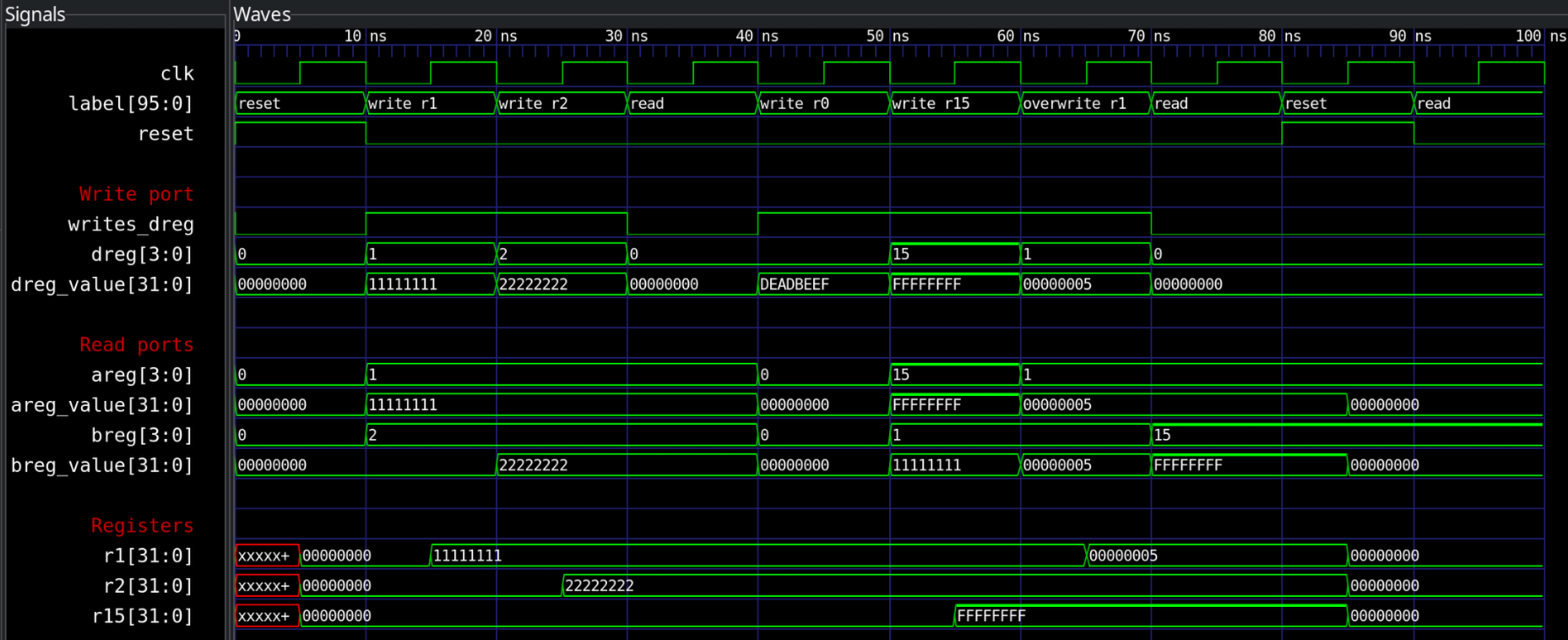 Register file simulation in GTKWave