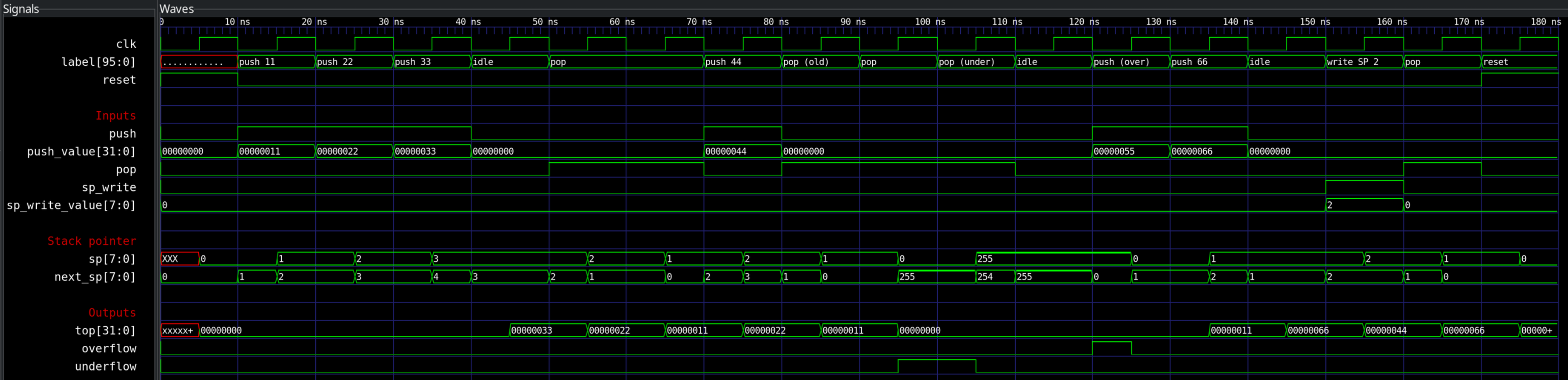 Stack simulation in GTKWave