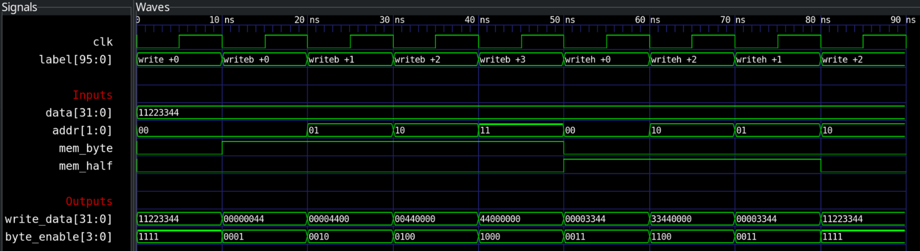 Write alignment simulation in GTKWave Write alignment simulation in GTKWave